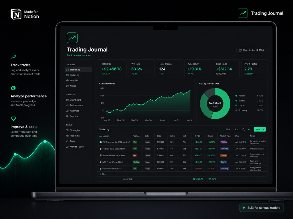 Kalshi & Polymarket Trading Journal Notion Template